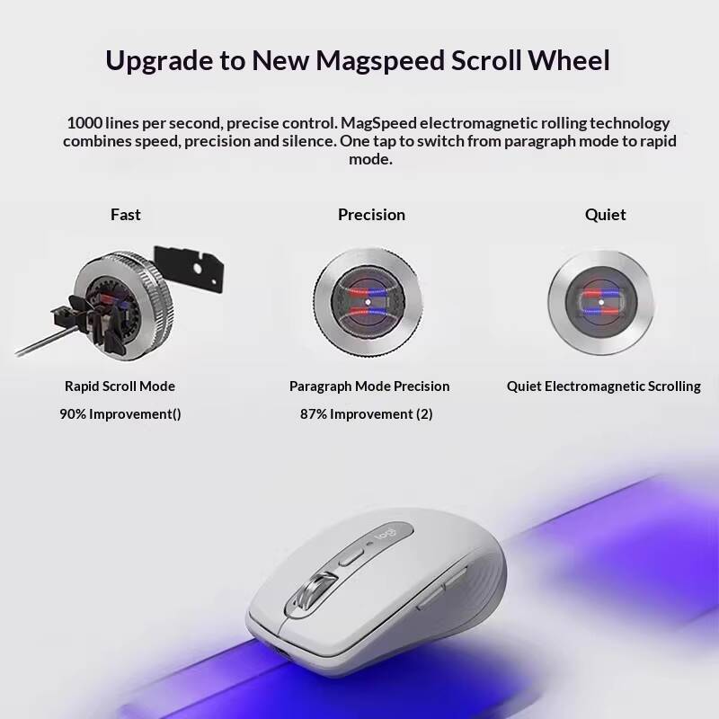 เมาส์ Logitech MX Anywhere 3S  - Electronics And Gadgets Ce บทวิจารณ์และราคา